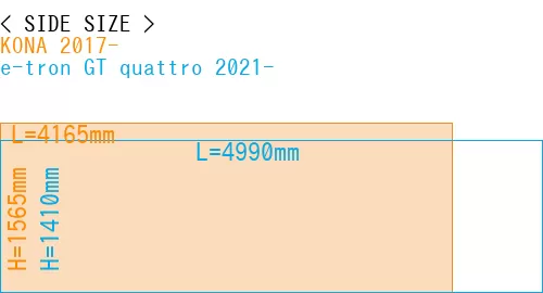 #KONA 2017- + e-tron GT quattro 2021-